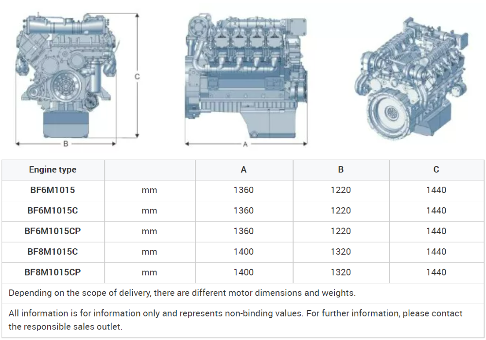 BF8M1015CP Diesel Engine Assembly Water Cooling 4 stroke 440kw 2100rpm Complete Engine Machine For Deutz