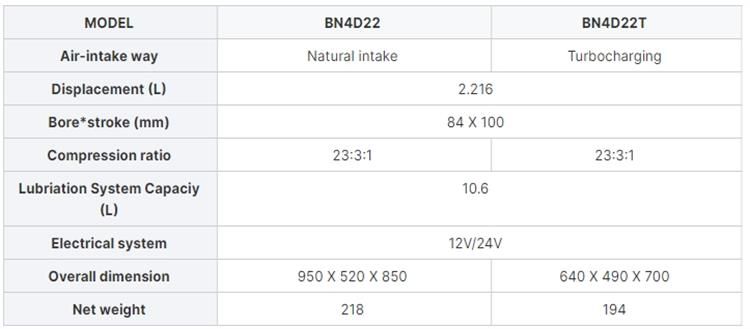 Beinei Water-Cooled Diesel Engine BN4D22T Apply for perkins 404D22TG