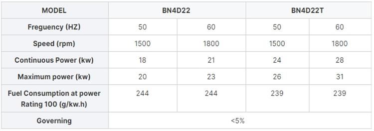 Beinei Water-Cooled Diesel Engine BN4D22T Apply for perkins 404D22TG
